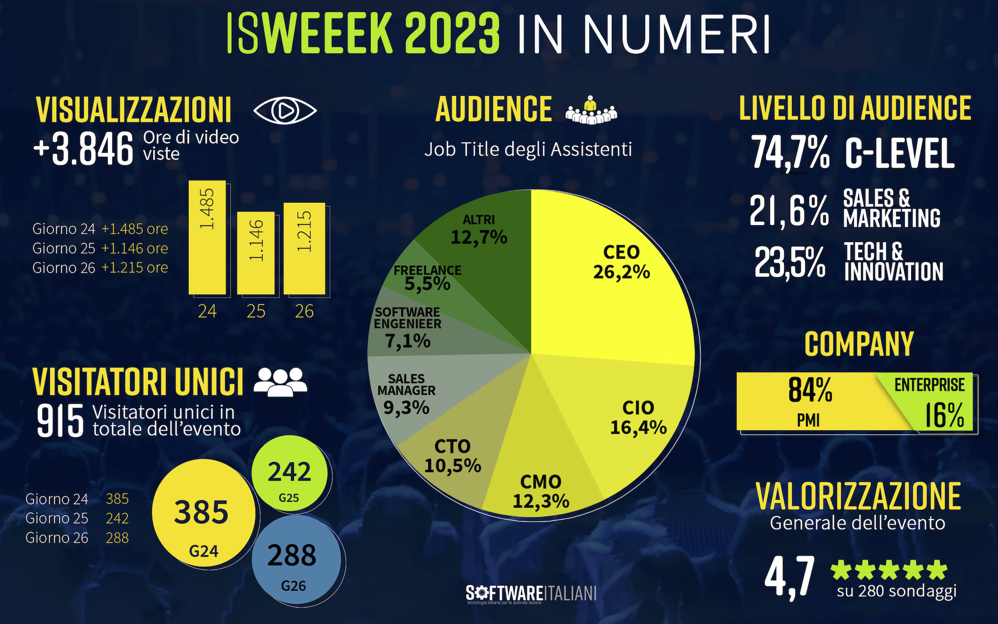 ISWEEK IN NUMERI copia 2